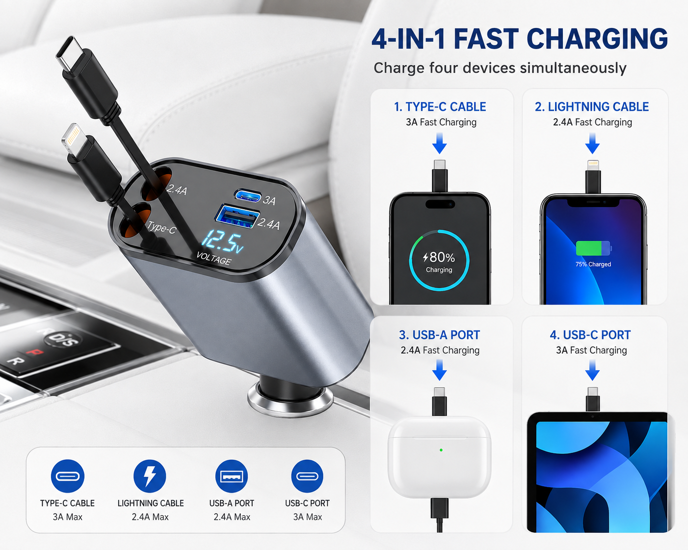 A 4-in-1 fast charging car adapter with USB-C, USB-A, and Lightning ports, shown plugged into a car dashboard. 